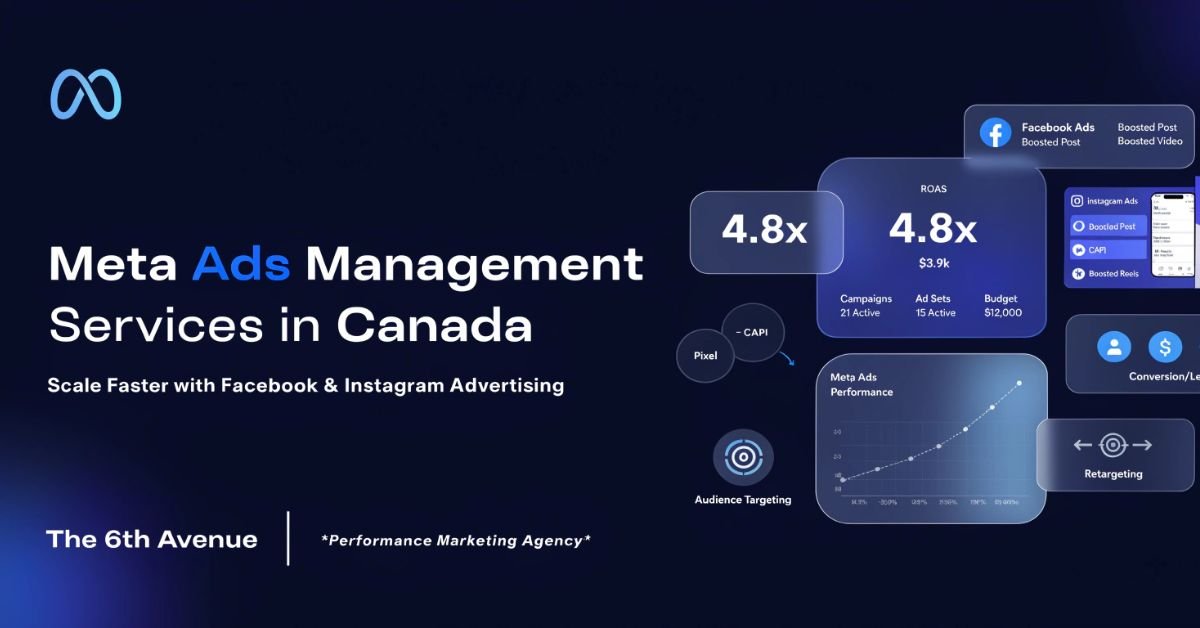 Meta Ads management dashboard showing Facebook and Instagram advertising performance for Canadian businesses.